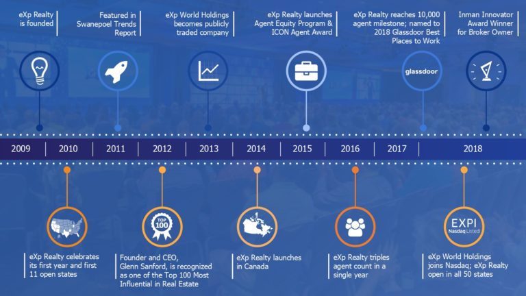 Copy of Introduction to eXp Realty Presentation LLP.pptx_page-0005