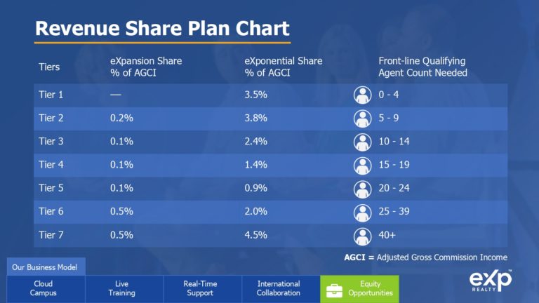 Copy of Introduction to eXp Realty Presentation LLP.pptx_page-0019